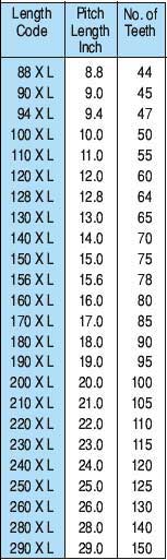 Timing Belt Size Chart