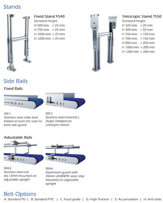 Conveyor System