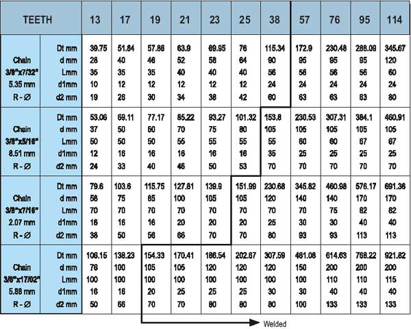 Roller Chain Triplex