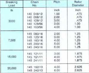 solid-bearing-pin-table